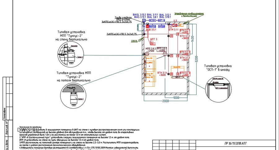 Техническое задание апс соуэ. Исполнительная документация апс и соуэ пример заполнения. Техническое задание апс соуэ. Структурная схема апс. Проект пожарной сигнализации сп484.
