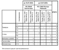 Разработка КМД  согласно типовой серии 3-407-98 выпуск 21