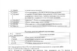 ПИР по перевооружению маслохозяйства ТЭЦ3