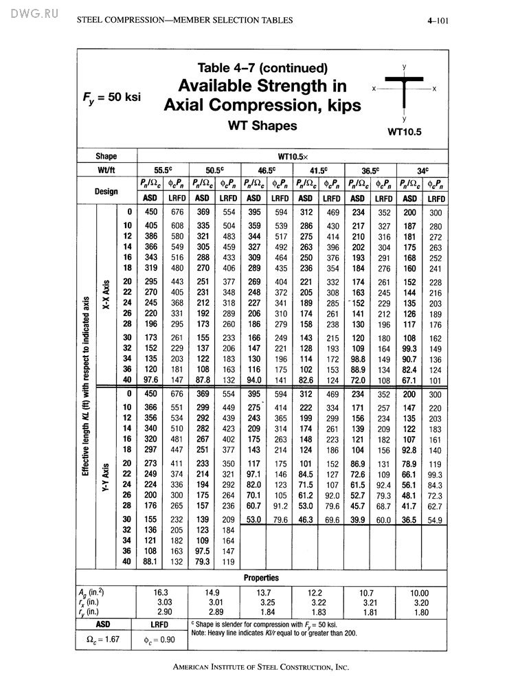 torrent aisc manual