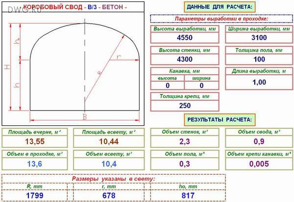 Сечение горных выработок