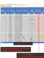 Подсчет спецификации металла и ведомости огнезащиты для КМ