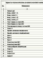 Проект двухэтажного коттеджа + мансарда (dwg)1