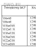 Болты самоанкерующиеся распорные для строительства ГОСТ 28778-902