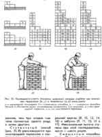 Технология каменных и монтажных работ, И.И. Ищенко, (1988)3