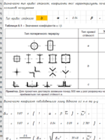 Расчёт стальных центрально сжатых колон согласно норм Украины (ДБН В.2.6-198:2014 "Сталеві конструкції. Норми проектування")3