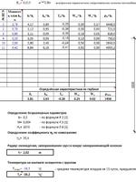 Расчет глубинного охлаждения, замораживания грунта сезонно-охлаждающими устройствами (СОУ) (Exel-калькулятор)1