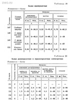 ЕНВиР часть2 Промышленные здания и сооружения3