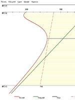 DesCon 4.10.5 Расчет основания фундаментов с учетом просадочности, набухания, нелинейности и т.д.3