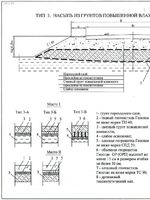 Альбом типовых решений по применению геосинтетических материалов \3