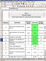 Таблица для определения основных свойств грунтов в LibreOffice Calc1