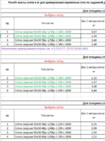 Расчёт массы сетки в кг для армирования кирпичных стен по заданной длине и высоте стены, при выбранной толщине стены и типа сетки в Excel1