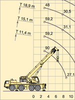 Кран Liebherr LTM 1090-4.21