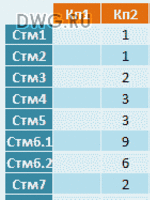 Подсчёт сводной ведомости расхода стали (материалов) КЖ2