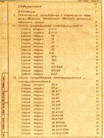 ЛФ КБАЛ "Роторные машины и линии" Справочник конструктора1