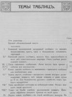 Дачная архитектура за границей: дачи, виллы и особняки: фасады и планы каменныхъ и деревянныхъ построекъ въ новыхъ стиляхъ1